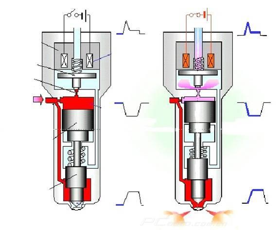 Piezo Common Rail System Introduction