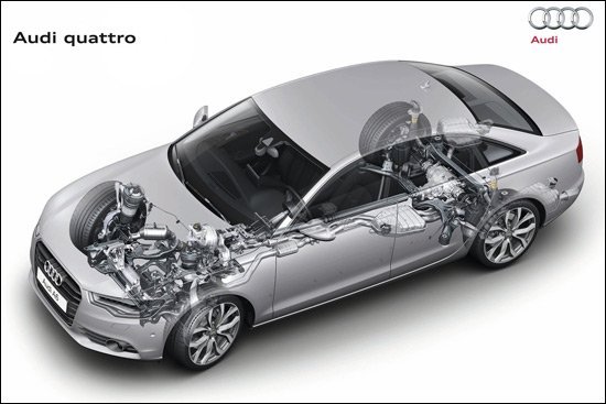 What Are Advantages of Longitudinal Engine? What Are Advantages of Longitudinal Engine?